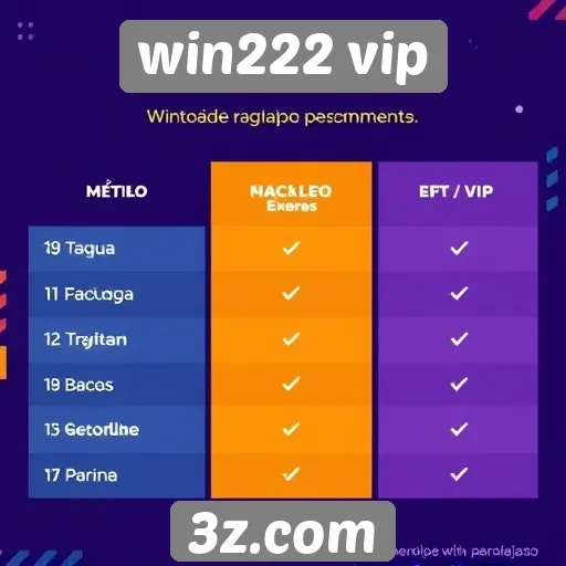 Comparativo de métodos de pagamento no win222 vip